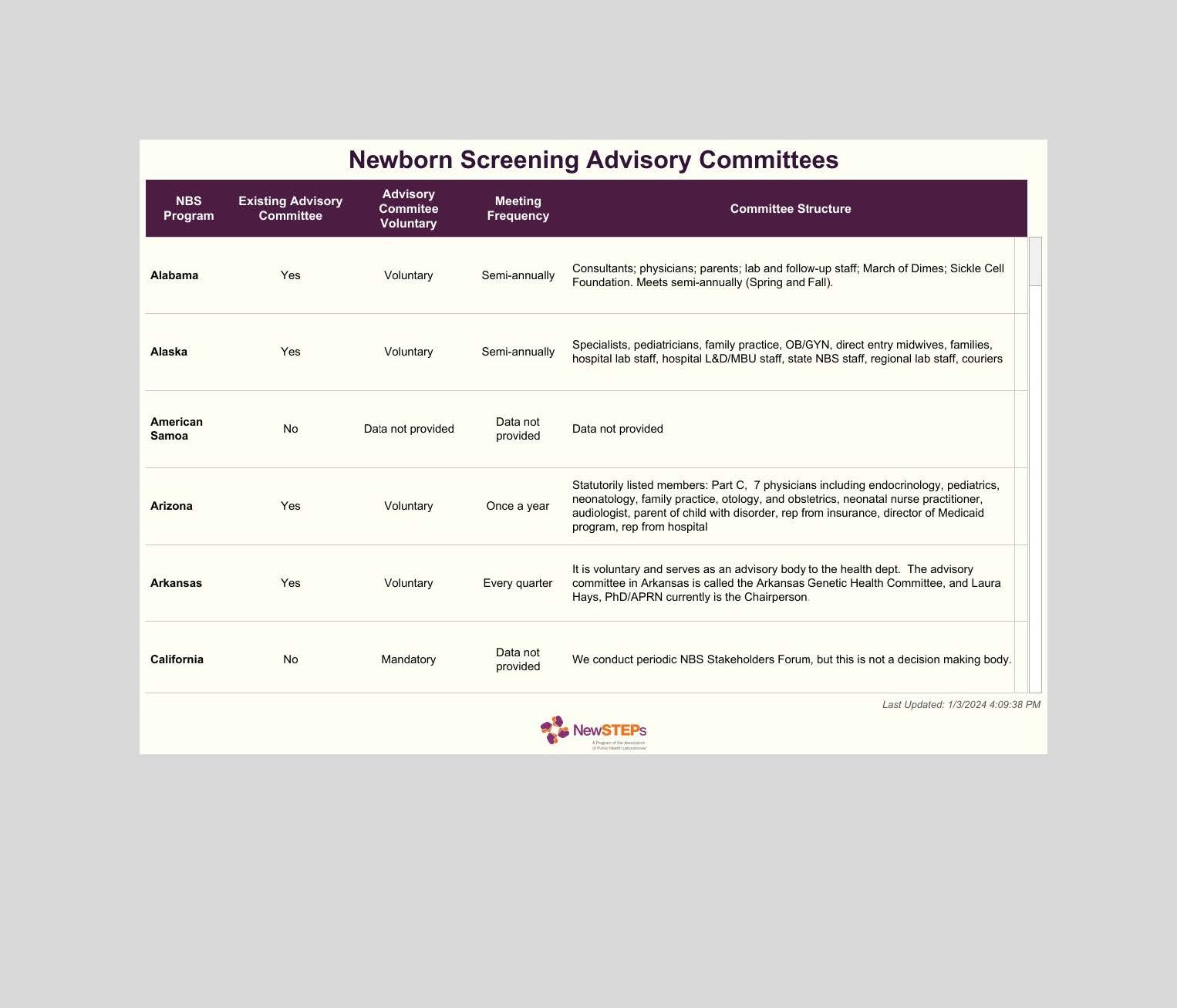 Advisory Committee Dashboard